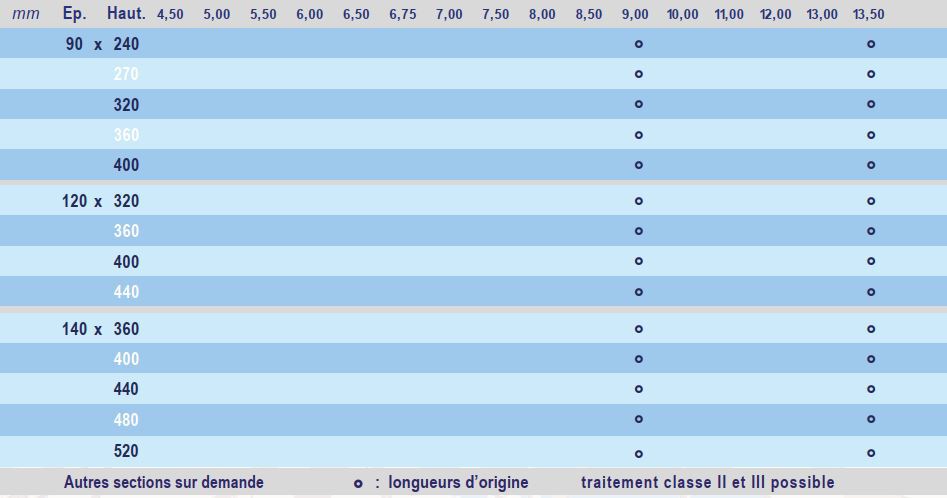 Sections poutres lamellé collé.JPG