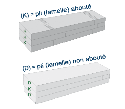 Dessin carrelets lamellé-collés KKK et DKD  Femilia BOIS